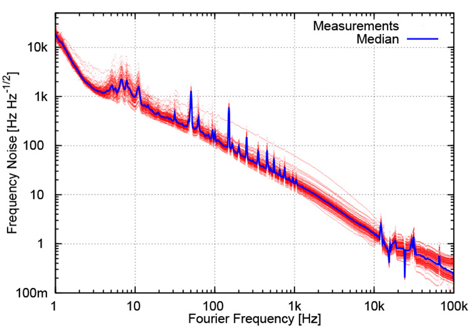 frequency-noise-variations-figure-3.jpg