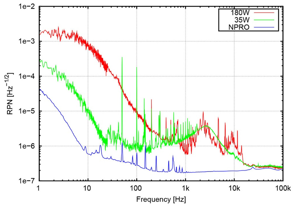 noise-characteristics-figure-1.jpg