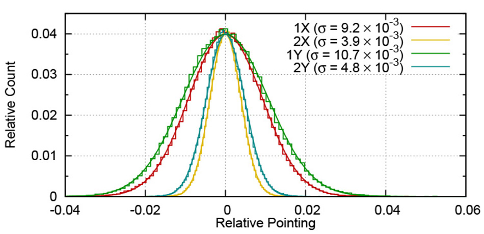 pointing-fluctuations-figure-4.jpg