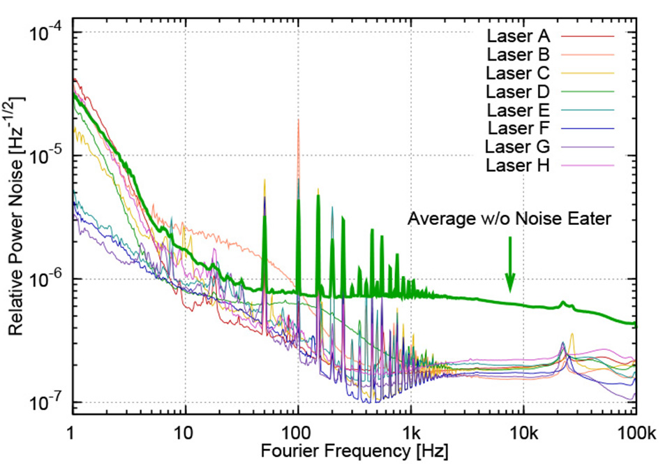 relative-power-noise-figure-2.jpg