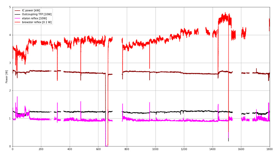 Figure 5