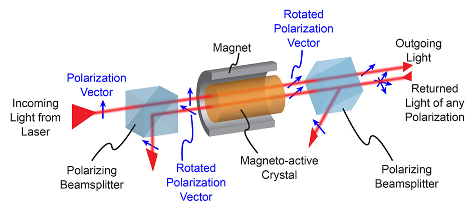 💎💎Instrument Zur Elektromagnetischen Molekularen Interferenz