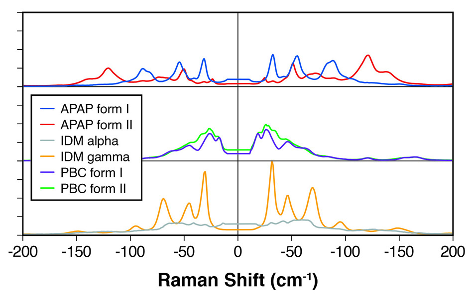 thz-raman-pharma-figure-1.jpg