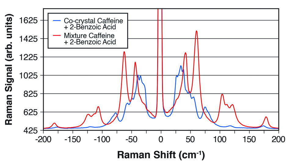 thz-raman-pharma-figure-2.jpg