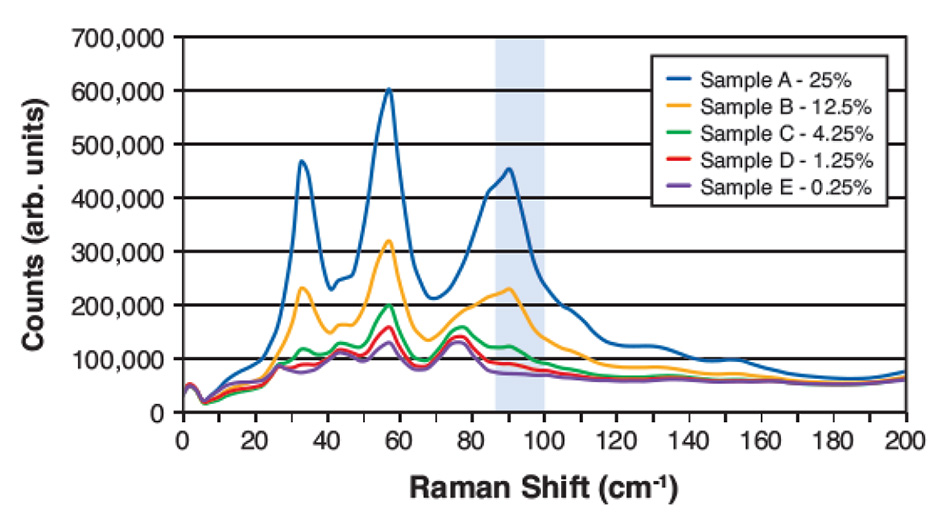 thz-raman-pharma-figure-4.jpg