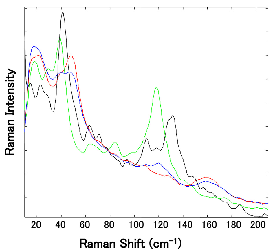 thz-raman-pharma-figure-6.jpg