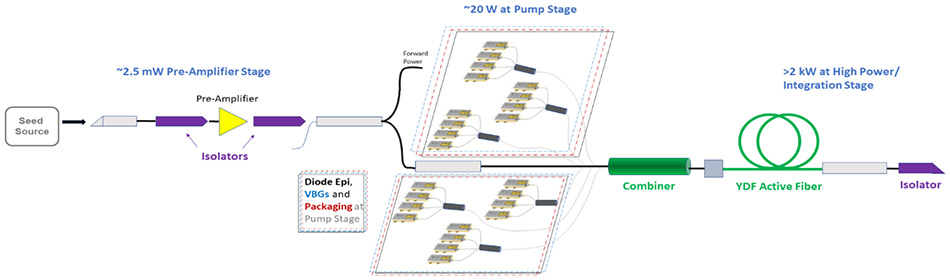 Fiber Lasers Avoid Thermal Management Issues