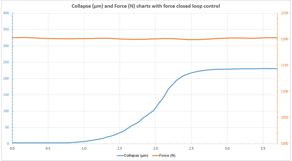 with-closed-loop-force-control-figure-3-right.jpg Figure 3