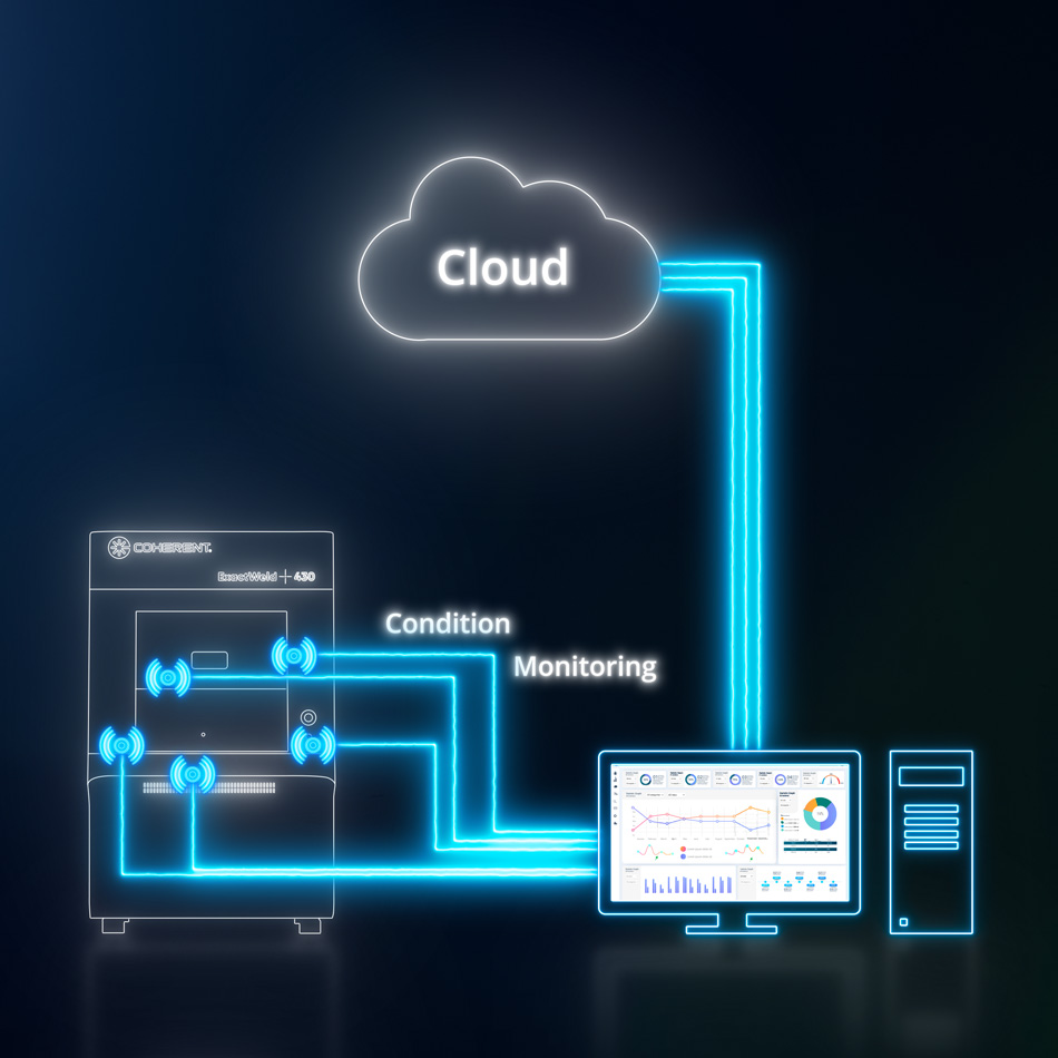 Integrierte Laser-Softwareplattform