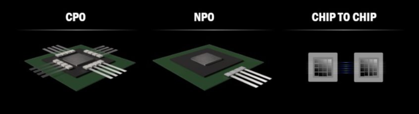 CPO, NPO, Chip to Chip