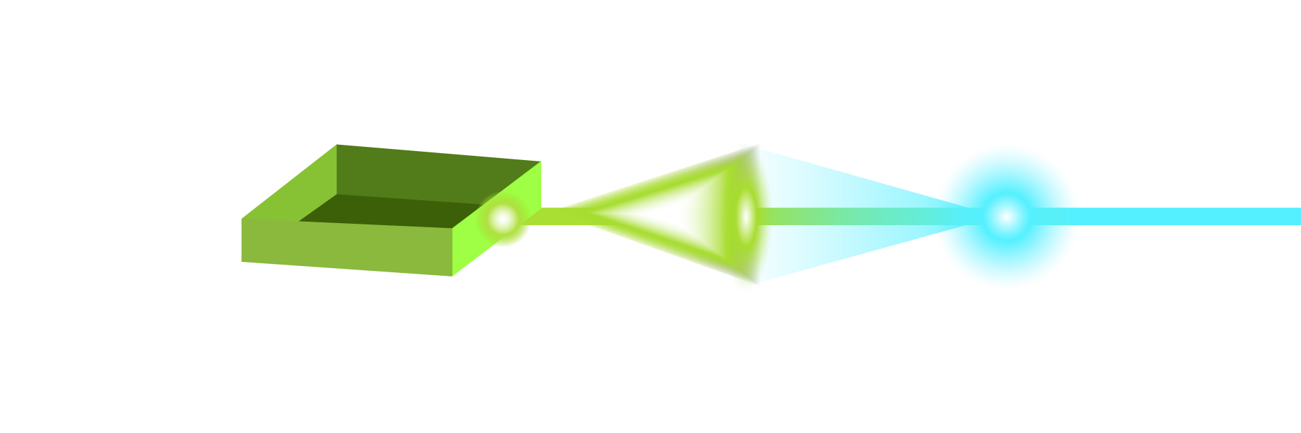 Generate the photon