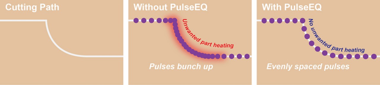 Constant Pulse Spacing and Pulse Energy Regardless of Shape